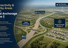 connectivity & neraby areas