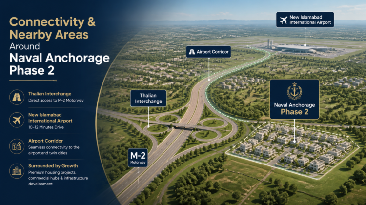 connectivity & neraby areas